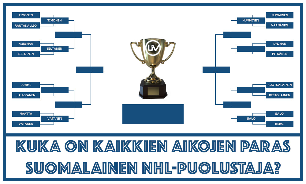 Kuka on kaikkien aikojen paras suomalainen NHL-puolustaja? Se selvitetään Urheiluvedot.com:n äänestyksessä.